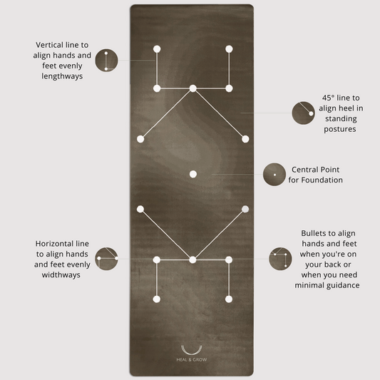 Foldable Constellation Aligned Yoga Mat (1.5mm)